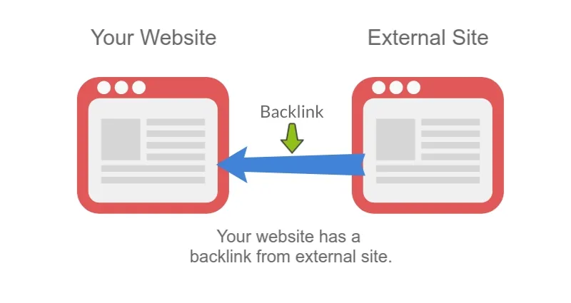 Backlink